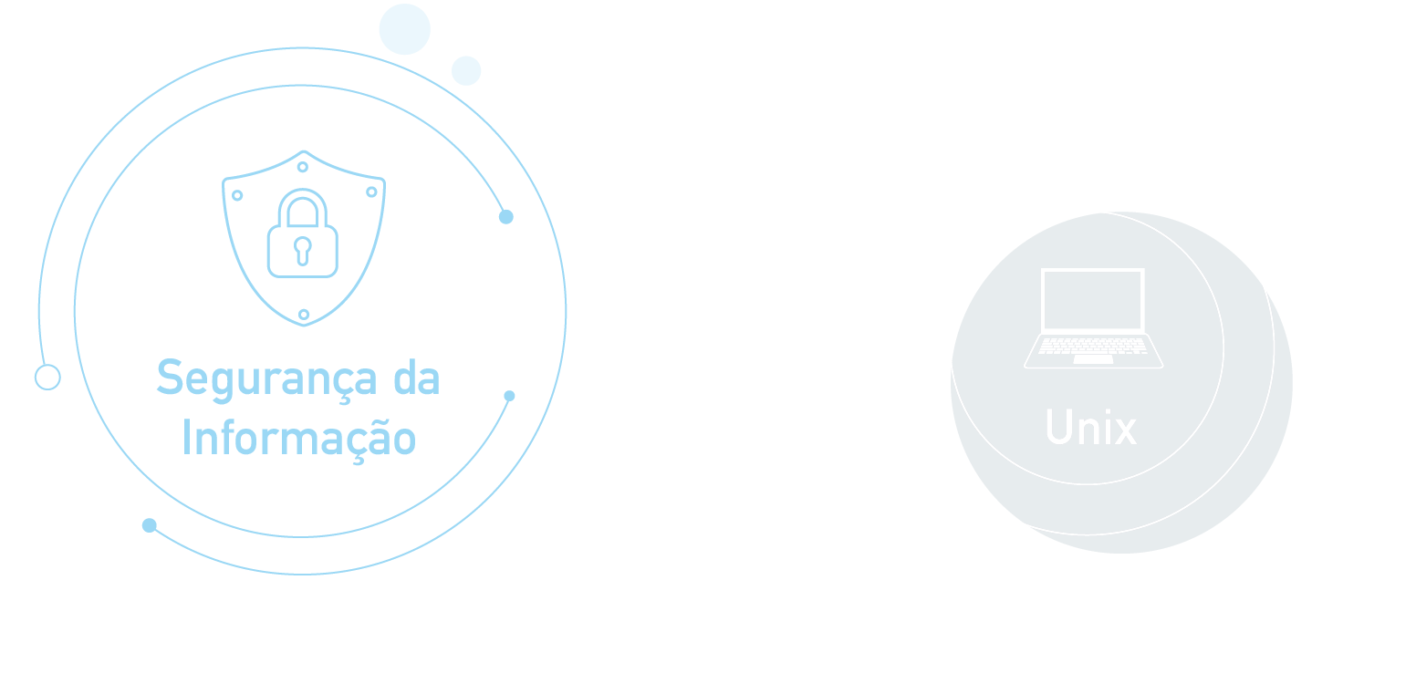 Segurança da informação, Unix