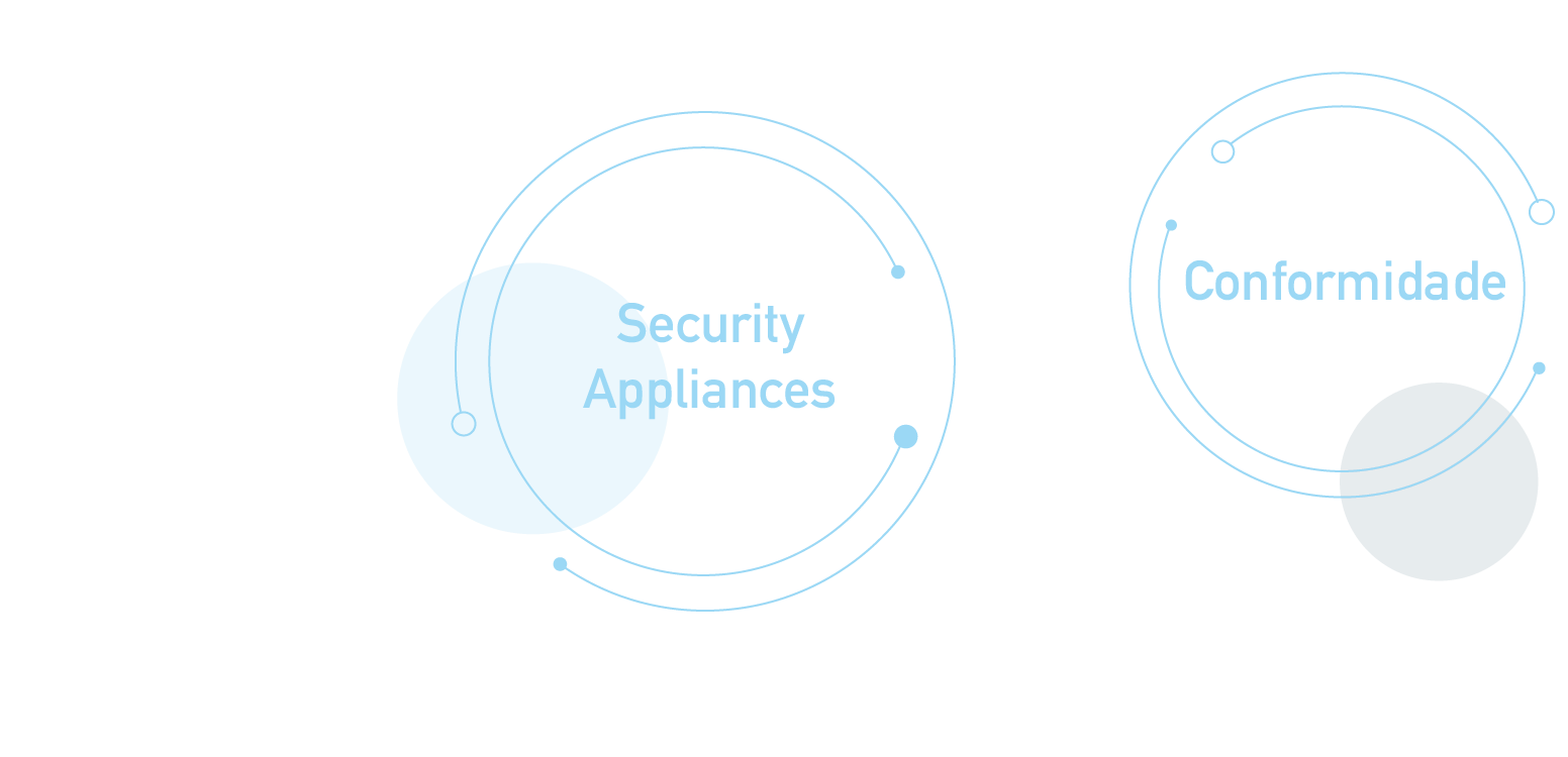 Security appliances, Conformidade